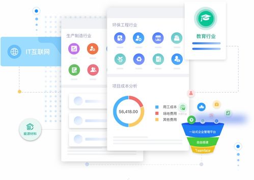 智能時(shí)代的CRM系統(tǒng)選擇指南 如何融合人工智能應(yīng)用軟件開(kāi)發(fā)