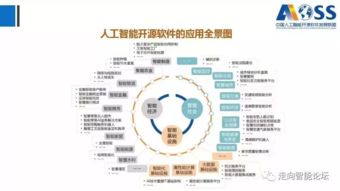 最新中國(guó)人工智能開源軟件發(fā)展白皮書解讀 166PPT引領(lǐng)AI應(yīng)用軟件開發(fā)新趨勢(shì)