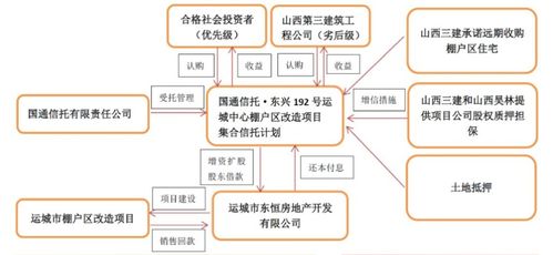 國(guó)通信托兩產(chǎn)品延期 項(xiàng)目公司銷售與再融資受困，行業(yè)策略亟需調(diào)整