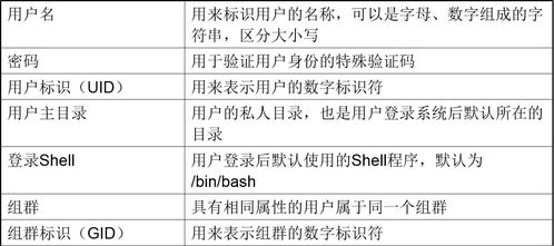 組群的基本概念linux,管理linux服務(wù)器的用戶和組